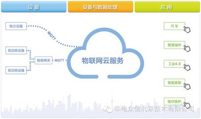 SEG-1000與天工物接入應(yīng)用--中國節(jié)能服務(wù)網(wǎng)--合同能源管理 節(jié)能減排 能源門戶網(wǎng)站