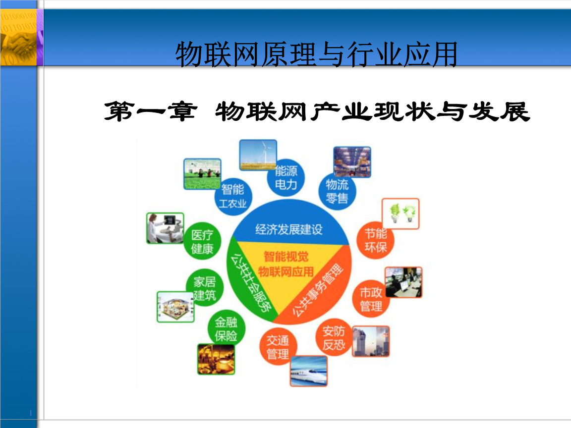 物聯(lián)網(wǎng)應(yīng)用技術(shù)主要學(xué)什么？就業(yè)方向有哪些？